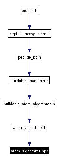 Included by dependency graph
