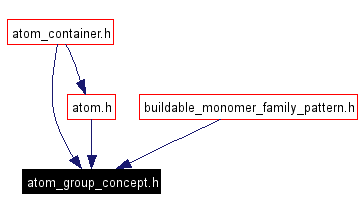 Included by dependency graph