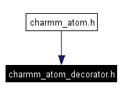 Included by dependency graph
