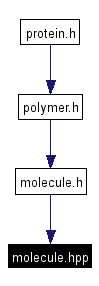 Included by dependency graph