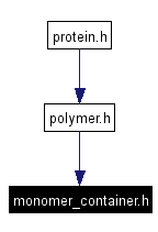 Included by dependency graph
