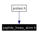 Included by dependency graph
