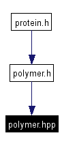Included by dependency graph