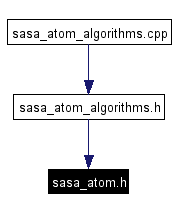 Included by dependency graph