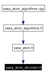 Included by dependency graph